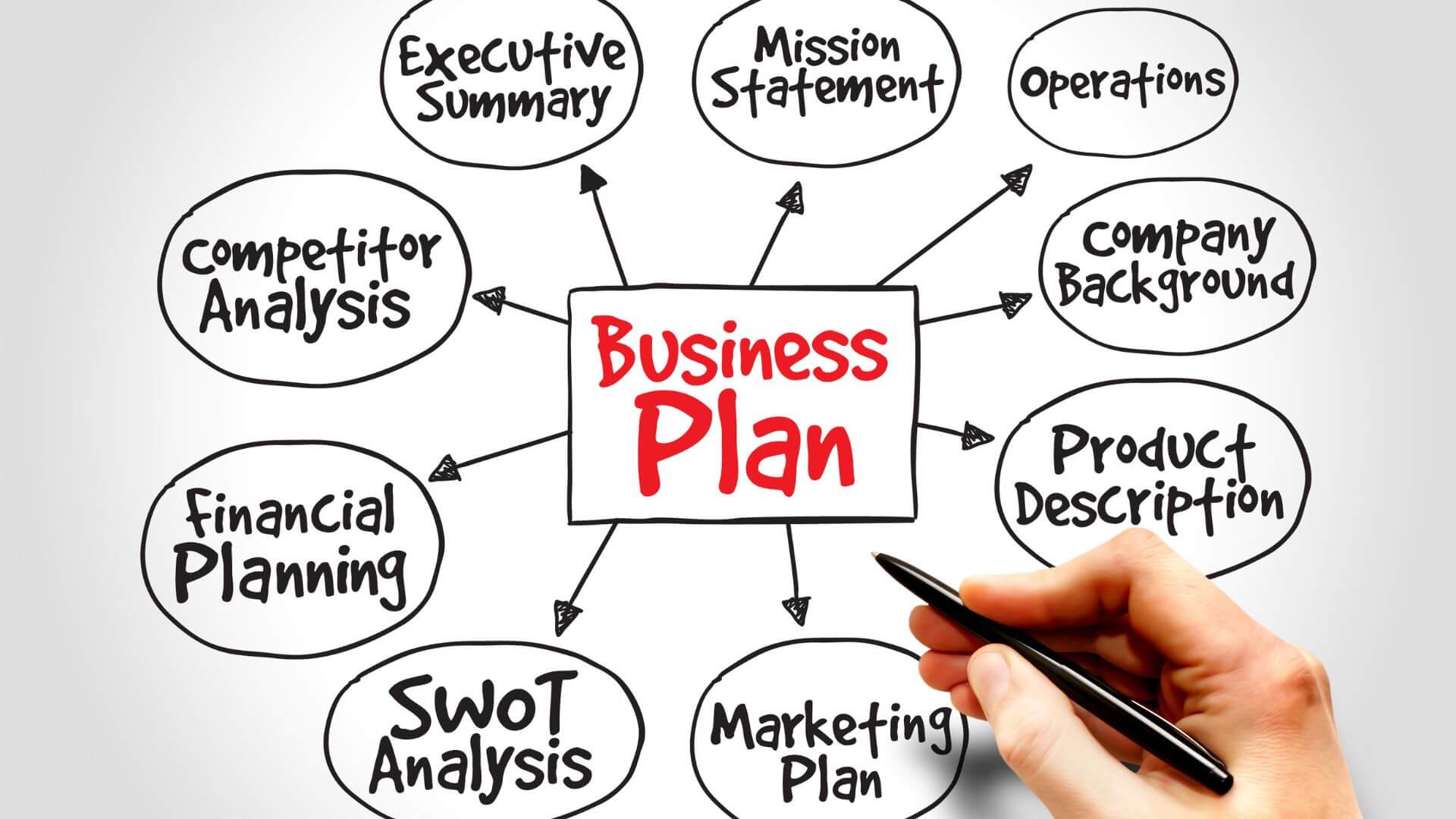 The Power of Planning How to Create a Successful Business Plan